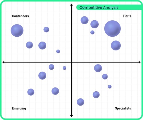 Comp-analysis-gr