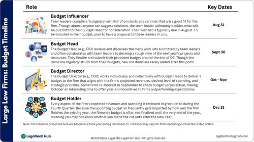 Large-Law-Firm-Budget-Timeline-medium-rnd Large-Law-Firm-Budget-Timeline-medium-rnd