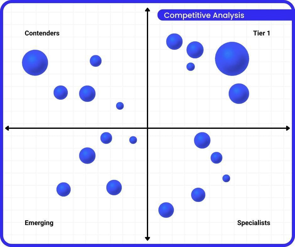 competitive-analysis